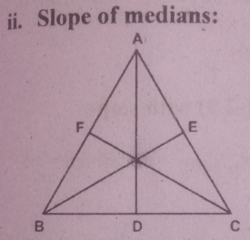 Slope of medians: