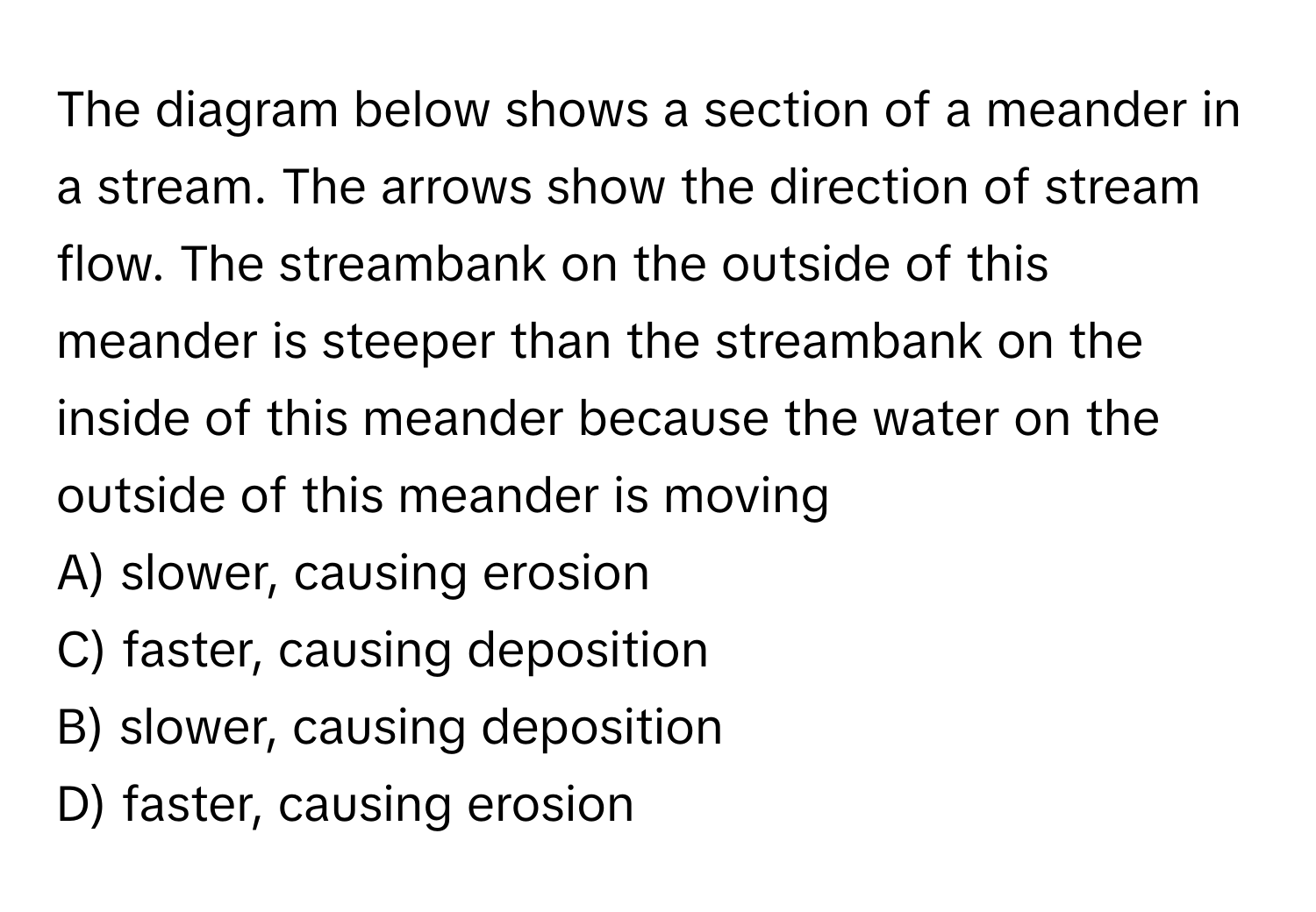 The diagram below shows a section of a meander in a stream. The arrows show the direction of stream flow. The streambank on the outside of this meander is steeper than the streambank on the inside of this meander because the water on the outside of this meander is moving 
A) slower, causing erosion 
C) faster, causing deposition 
B) slower, causing deposition 
D) faster, causing erosion