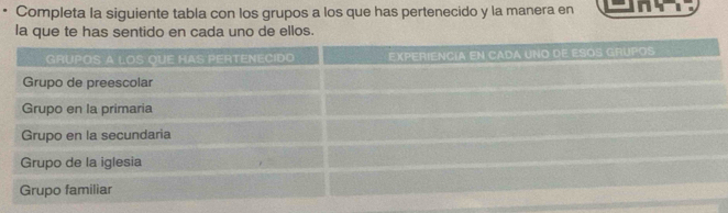 Completa la siguiente tabla con los grupos a los que has pertenecido y la manera en 
la que te has sentido en cada uno de ellos.