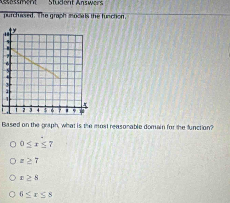 Assessment Student Answers
purchased. The graph models the function.
1
Based on the graph, what is the most reasonable domain for the function?
0≤ x≤ 7
x≥ 7
x≥ 8
6≤ x≤ 8