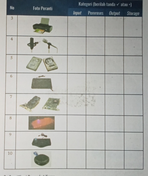 Kategori (berilah tanda ✔ atau ã) 
No Foto Peranti 
e 
1
