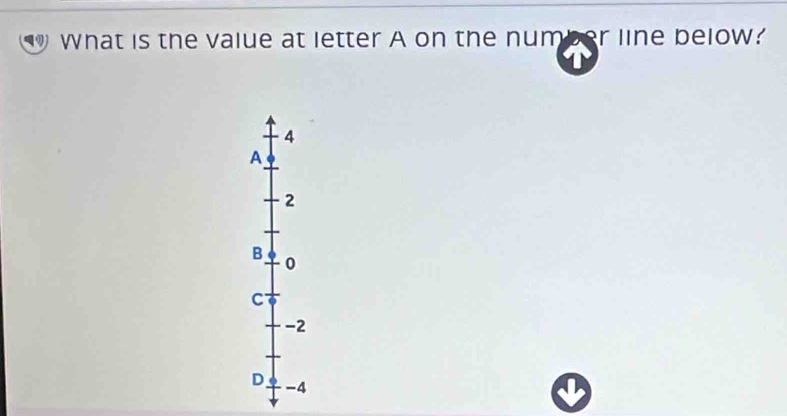 what is the value at letter A on the number line below?
4
A
2
B
0
C
-2
D -4