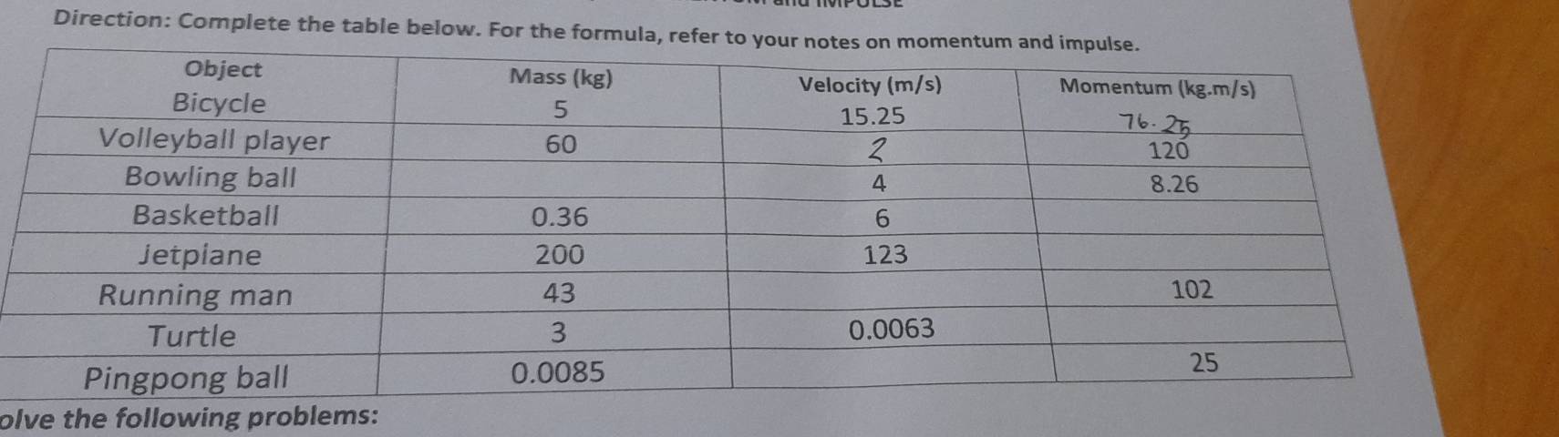 Direction: Complete the table below. For the formula, refe 
olve the following problems: