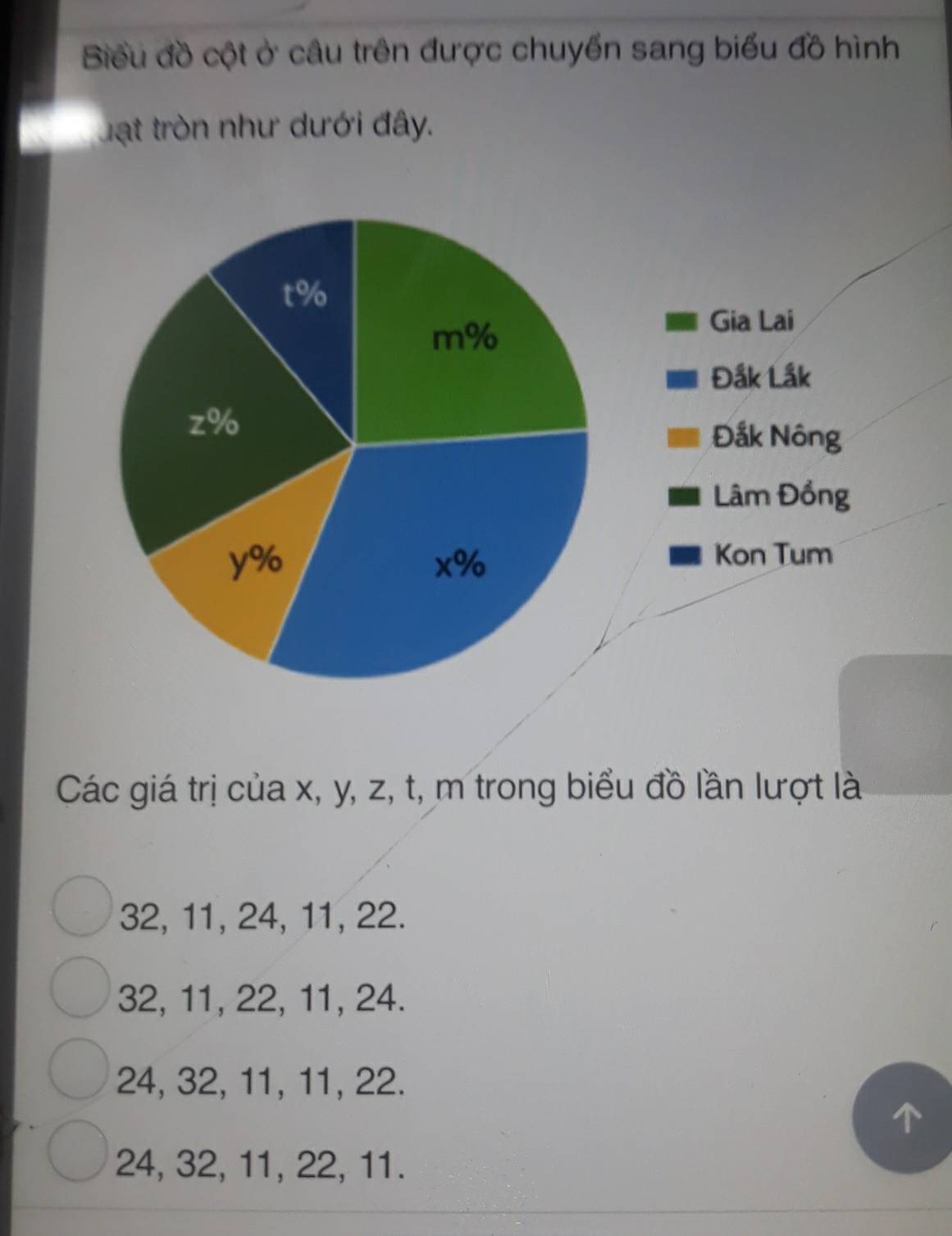 Biểu đồ cột ở câu trên được chuyển sang biểu đồ hình
đạt tròn như dưới đây.
Các giá trị của x, y, z, t, m trong biểu đồ lần lượt là
32, 11, 24, 11, 22.
32, 11, 22, 11, 24.
24, 32, 11, 11, 22.
24, 32, 11, 22, 11.
