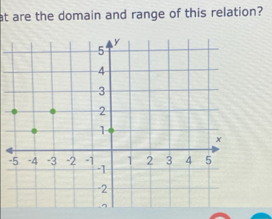 at are the domain and range of this relation? 
-