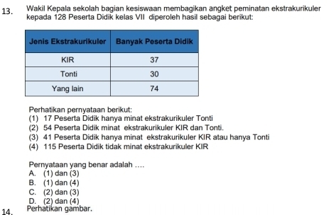 Wakil Kepala sekolah bagian kesiswaan membagikan angket peminatan ekstrakurikuler
kepada 128 Peserta Didik kelas VII diperoleh hasil sebagai berikut:
Perhatikan pernyataan berikut:
(1) 17 Peserta Didik hanya minat ekstrakurikuler Tonti
(2) 54 Peserta Didik minat ekstrakurikuler KIR dan Tonti.
(3) 41 Peserta Didik hanya minat ekstrakurikuler KIR atau hanya Tonti
(4) 115 Peserta Didik tidak minat ekstrakurikuler KIR
Pernyataan yang benar adalah ....
A. (1) dan (3)
B. (1) dan (4)
C. (2) dan (3)
D. (2) dan (4)
14. Perhatikan gämbar.