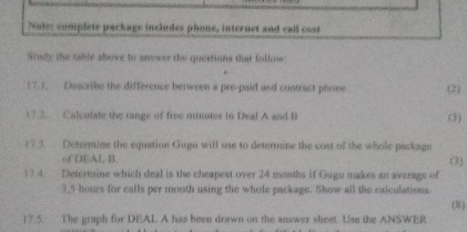 Nole: complete package includes phone, internet and call cost 
Stedy the table above to answer the questions that follow 
17.1, Describe the difference between a prs-paid and contract phone (2) 
17.2. Calculate the range of free minutes in Deal A and B (3) 
17.3. Determine the equation Gugu will use to determine the cost of the whole package 
of DEAL. B. (3) 
17.4. Determine which deal is the cheapest over 24 months if Gugu makes an average of
3,5 hours for calls per month using the whole package. Show all the calculations (8) 
17.5. The graph for DEAL A has been drawn on the answer sheet. Use the ANSWER