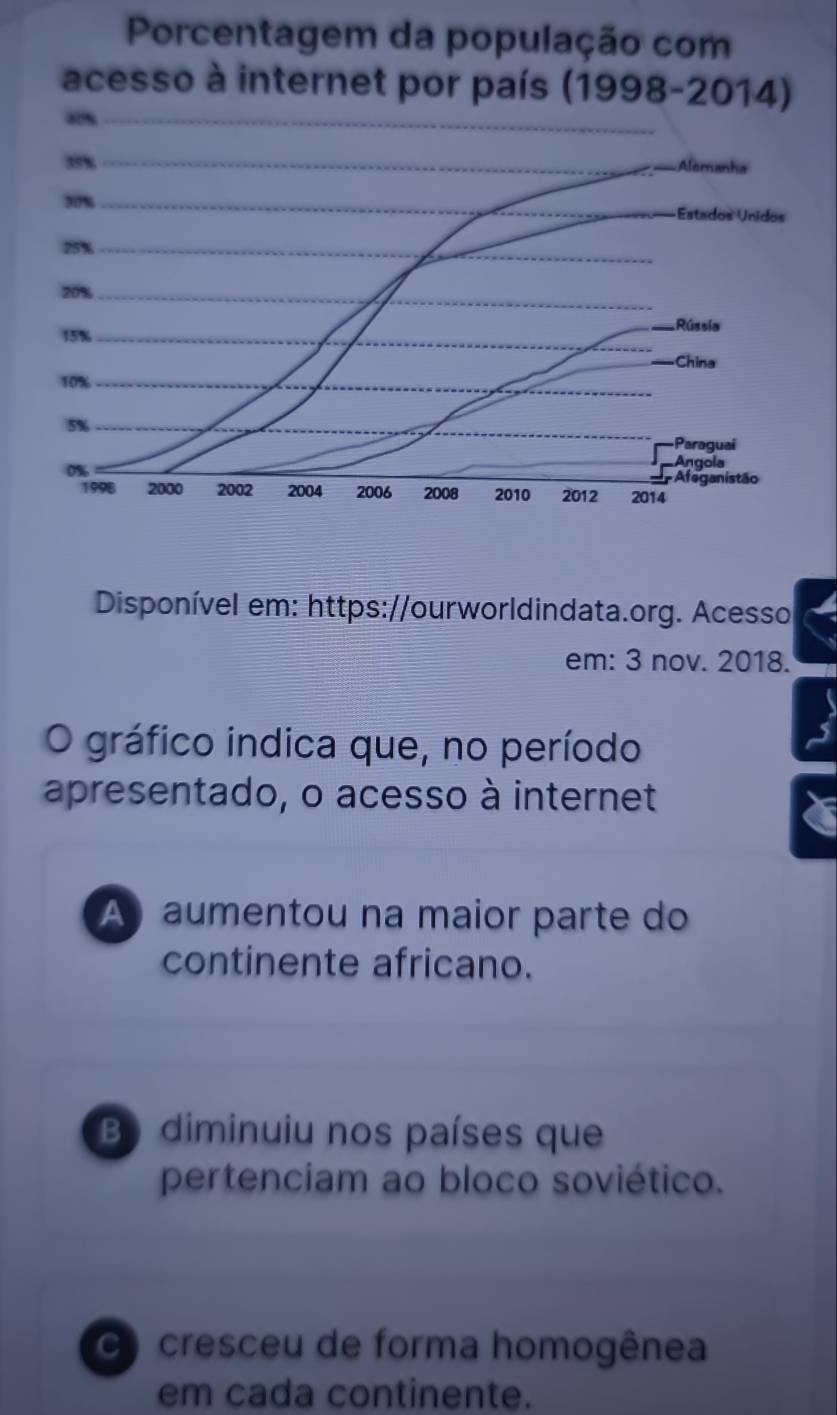 Disponível em: https://ourworldindata.org. Acesso
em: 3 nov. 2018.
O gráfico indica que, no período
apresentado, o acesso à internet
A aumentou na maior parte do
continente africano.
B diminuiu nos países que
pertenciam ao bloco soviético.
C cresceu de forma homogênea
em cada continente.