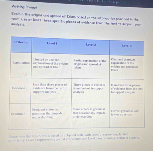 am = inter Pestp:| 3 -point scale, with Level 1 representing limited 
proficiency, Level 2 representing partial proficiency, and Level 3 representing proficient mastery.