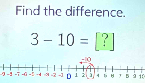 Find the difference.
3-10= [?
-910