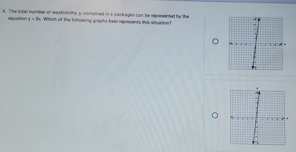The total number of washcloths, y, contained in x packages can be represented by the 
equation y=8x. Which of the following graphs best represents this situation?