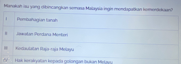 Manakah isu yang dibincangkan semasa Malaysia ingin mendapatkan kemerdekaan?
| | Pembahagian tanah
II Jawatan Perdana Menteri
III Kedaulatan Raja-raja Melayu
TV Hak kerakyatan kepada golongan bukan Melayu