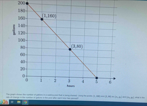 Solved: 200 The graph shows the number of gallons in a wading pool that ...