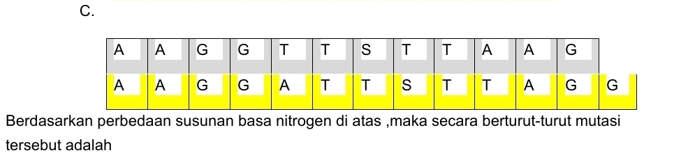 Berdasarkan perbedaan susunan basa nitrogen di atas ,maka secara berturut-turut mutasi 
tersebut adalah