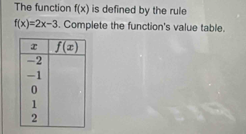 The function f(x) is defined by the rule
f(x)=2x-3. Complete the function's value table.