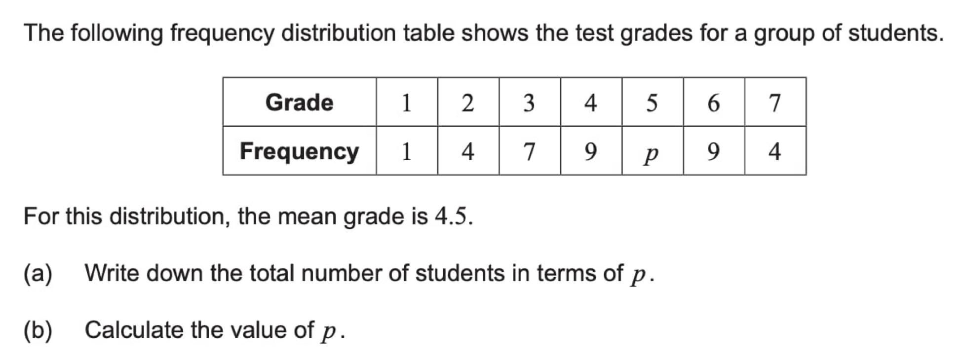 The following frequency distribution table shows the test grades for a group of students. 
For this distribution, the mean grade is 4.5. 
(a) Write down the total number of students in terms of p. 
(b) Calculate the value of p.