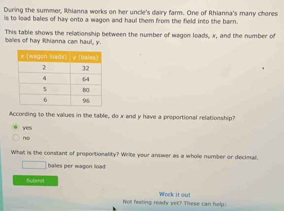 During the summer, Rhianna works on her uncle's dairy farm. One of Rhianna's many chores
is to load bales of hay onto a wagon and haul them from the field into the barn.
This table shows the relationship between the number of wagon loads, x, and the number of
bales of hay Rhianna can haul, y.
According to the values in the table, do x and y have a proportional relationship?
yes
no
What is the constant of proportionality? Write your answer as a whole number or decimal.
bales per wagon load
Submit
Work it out
Not feeling ready yet? These can help: