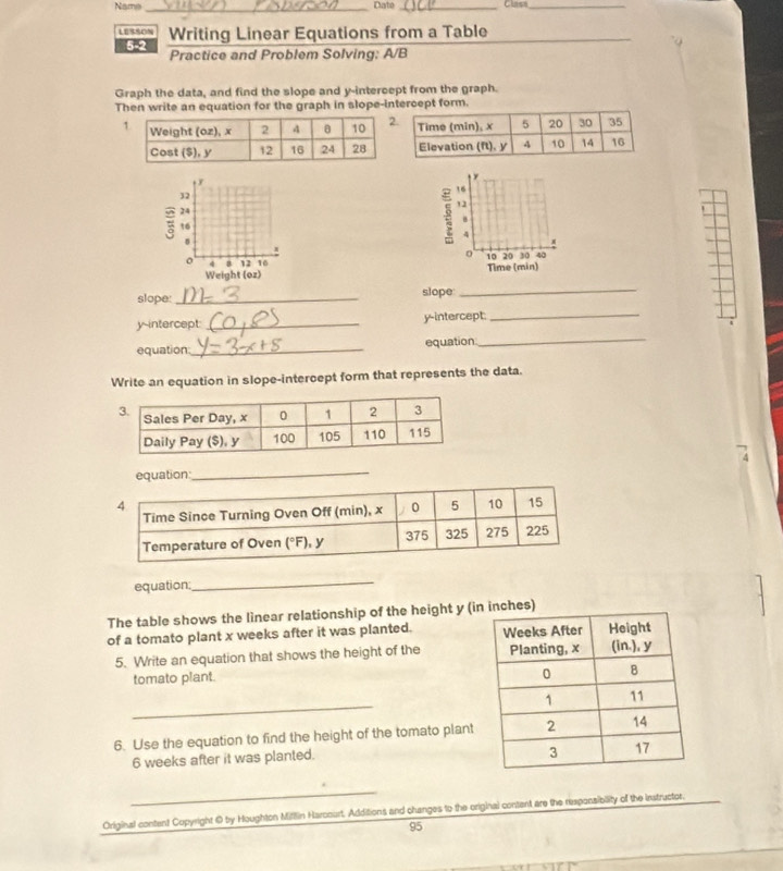 Name_ Date_ Clasa_
LESSON Writing Linear Equations from a Table
5-2 Practice and Problem Solving: A/B
Graph the data, and find the slope and y-intercept from the graph.
Then write an equation for the graph in slope-intercept form.
y
32
24
16
2 16
12
4
0
4 12 10 10 20 30 40
_
Weight (oz) Time (min)
slope:_ slope
y-intercept _y-intercept:_
equation_ equation
_
Write an equation in slope-intercept form that represents the data.
equation: 7
equation:
_
The table shows the linear relationship of the height y (iches)
of a tomato plant x weeks after it was planted. 
5. Write an equation that shows the height of the 
tomato plant.
_
6. Use the equation to find the height of the tomato plant
6 weeks after it was planted.
_
Original content Copyright @ by Houghton Mifflin Harcourt, Additions and changes to the original content are the responsibility of the instructor.
95