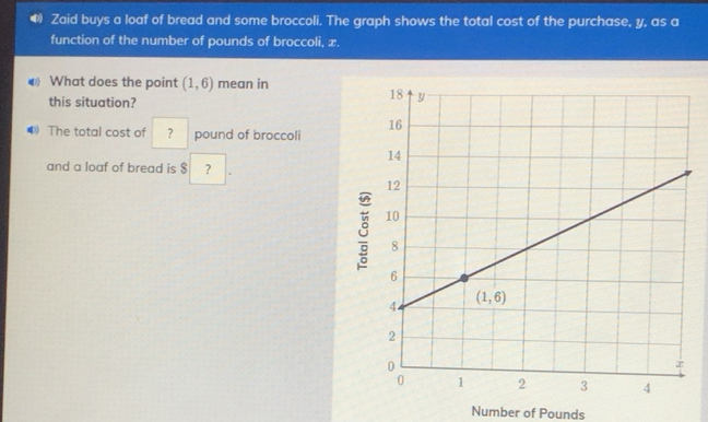 Solved: Zaid buys a loaf of bread and some broccoli. The graph shows ...
