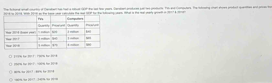 The fictional small country of Dansbert has had a robust GDP the last few years. Dansbert produces just two products: TVs and Computers. The following chart shows product quantities and prices fro
16 to 2018. With 2016 as the base year calculate the real GDP for the following years. What is the real yearly growth in 2017 & 2018?
215% for 2017 : 730% for 2018
250% for 2017 : 100% for 2018
80% for 2017 : 89% for 2018
180% for 2017 : 240% for 2018