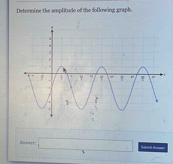 Determine the amplitude of the following graph.
Answer: □ Submit Answer