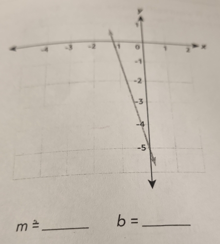 y
_ m=
_ b=