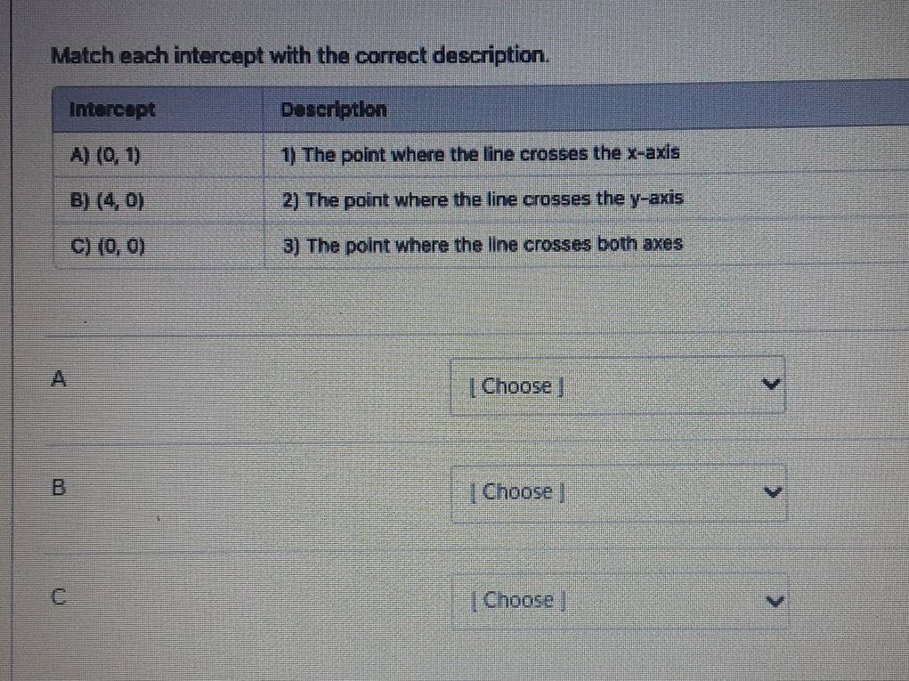 Match each intercept with the correct description.
A
[ Choose ]
B [ Choose ]
C [ Choose ]