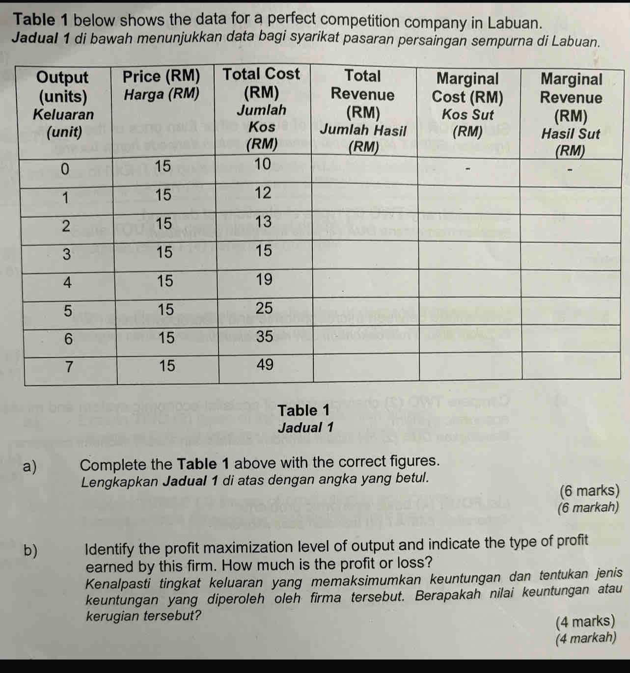 Table 1 below shows the data for a perfect competition company in Labuan. 
Jadual 1 di bawah menunjukkan data bagi syarikat pasaran persaingan sempurna di Labuan. 
Table 1 
Jadual 1 
a) Complete the Table 1 above with the correct figures. 
Lengkapkan Jadual 1 di atas dengan angka yang betul. 
(6 marks) 
(6 markah) 
b) Identify the profit maximization level of output and indicate the type of profit 
earned by this firm. How much is the profit or loss? 
Kenalpasti tingkat keluaran yang memaksimumkan keuntungan dan tentukan jenis 
keuntungan yang diperoleh oleh firma tersebut. Berapakah nilai keuntungan atau 
kerugian tersebut? 
(4 marks) 
(4 markah)