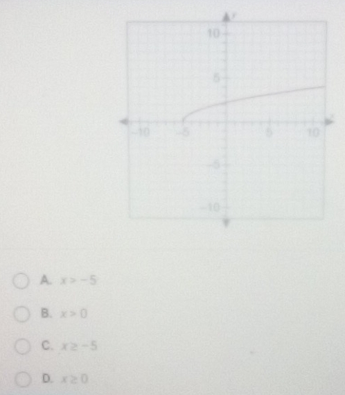 A. x>-5
B. x>0
C. x≥ -5
D. x≥ 0