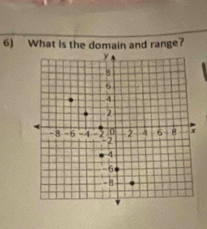 What is the domain and range?