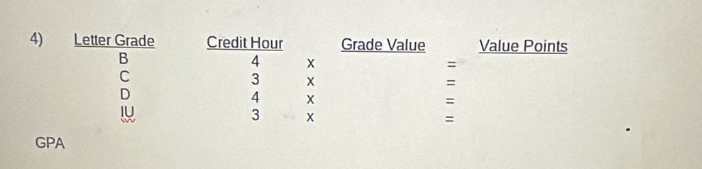 Letter Grade Credit Hour Grade Value Value Points 
B 
4 x
=
C
3
= 
D 
4 X
=
3 x
=
GPA