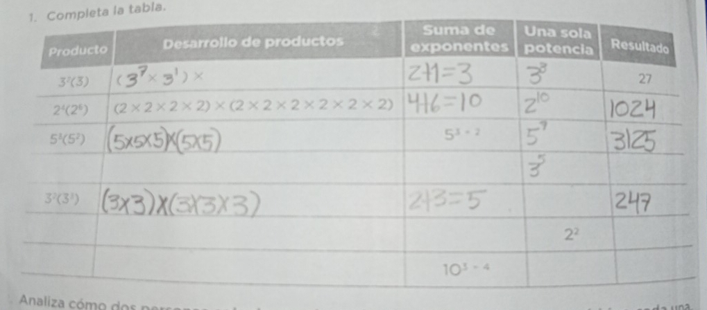 Completa la tabla.
Analiza cómo dos n