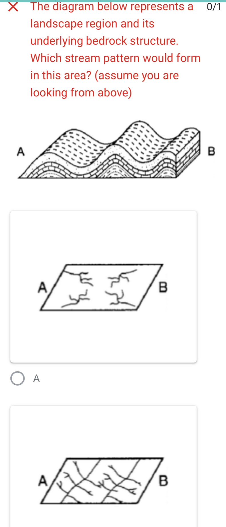 The diagram below represents a 0/1 
landscape region and its 
underlying bedrock structure. 
Which stream pattern would form 
in this area? (assume you are 
looking from above) 
A 
B 
A