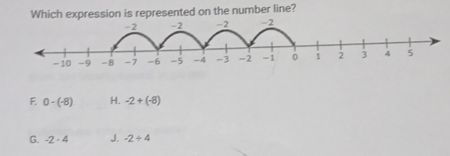 Which expression is represented on the number line?
F 0-(-8) H. -2+(-8)
G. -2· 4 J. -2/ 4