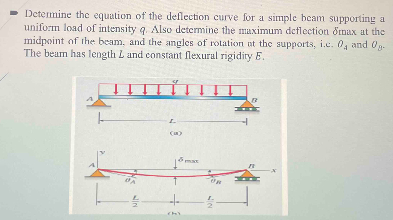 Solved: Determine the equation of the deflection curve for a simple ...