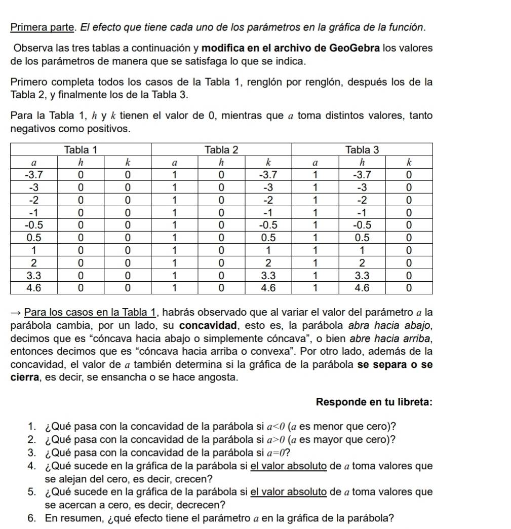 Primera parte. El efecto que tiene cada uno de los parámetros en la gráfica de la función.
Observa las tres tablas a continuación y modifica en el archivo de GeoGebra los valores
de los parámetros de manera que se satisfaga lo que se indica.
Primero completa todos los casos de la Tabla 1, renglón por renglón, después los de la
Tabla 2, y finalmente los de la Tabla 3.
Para la Tabla 1, ½ y k tienen el valor de 0, mientras que à toma distintos valores, tanto
negativos como positivos.
→ - Para los casos en la Tabla 1, habrás observado que al variar el valor del parámetro a la
parábola cambia, por un lado, su concavidad, esto es, la parábola abra hacia abajo,
decimos que es “cóncava hacia abajo o simplemente cóncava”, o bien abre hacia arriba,
entonces decimos que es “cóncava hacia arriba o convexa”. Por otro lado, además de la
concavidad, el valor de a también determina si la gráfica de la parábola se separa o se
cierra, es decir, se ensancha o se hace angosta.
Responde en tu libreta:
1. ¿Qué pasa con la concavidad de la parábola si a<0</tex> (a es menor que cero)?
2. ¿Qué pasa con la concavidad de la parábola si a>0 (a es mayor que cero)?
3. ¿Qué pasa con la concavidad de la parábola si a=0 ?
4. ¿Qué sucede en la gráfica de la parábola si el valor absoluto de a toma valores que
se alejan del cero, es decir, crecen?
5. ¿Qué sucede en la gráfica de la parábola si el valor absoluto de a toma valores que
se acercan a cero, es decir, decrecen?
6. En resumen, ¿qué efecto tiene el parámetro a en la gráfica de la parábola?