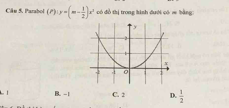 Parabol (P):y=(m- 1/2 )x^2 có đồ thị trong hình dưới có m bằng:. 1 B. −1 C. 2 D.  1/2 