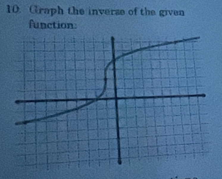 Graph the inverse of the given 
function