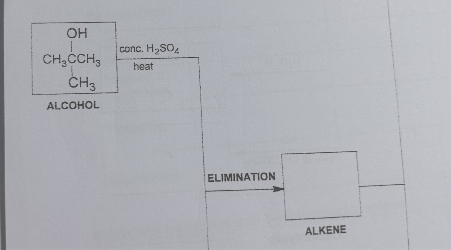 OH 
conc. H_2SO_4
CH_3CCH_3
heat
CH_3
ALCOHOL 
ELIMINATION 
ALKENE