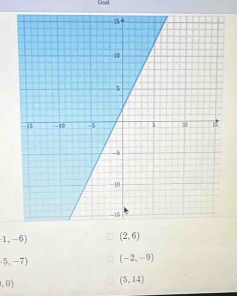 Goal
1,-6)
(2,6)
-5,-7)
(-2,-9)
,0)
(5,14)