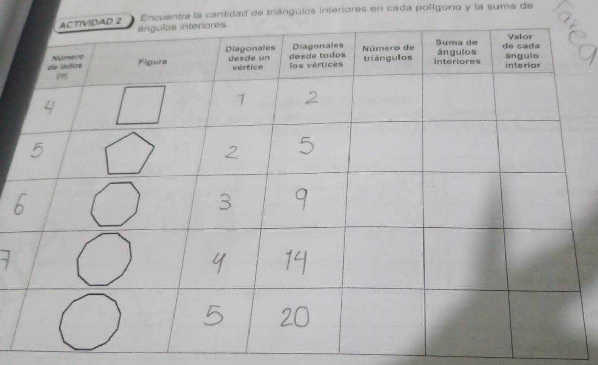 Encuentra la cantidad de triángulos interiores en cada polígono y la suma de