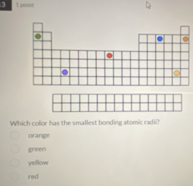 3 1 point
Which color has the smallest bonding atomic radii?
orange
green
yellow
red