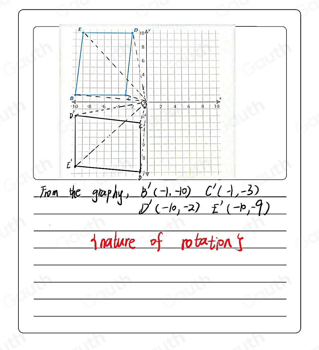 From the graphy, B'(-1,-10) C'(-1,-3)
D'(-10,-2) E'(-10,-9)
inature of rotations