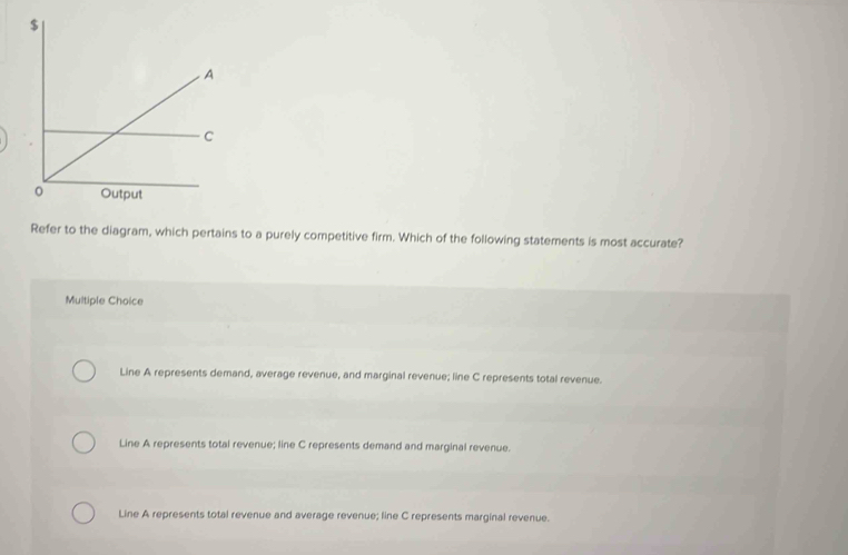 Solved: Refer to the diagram, which pertains to a purely competitive ...