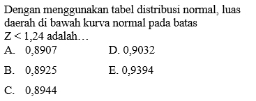 Dengan menggunakan tabel distribusi normal, luas
daerah di bawah kurva normal pada batas
Z<1,24 adalah…
A. 0,8907 D. 0,9032
B. 0,8925 E. 0,9394
C. 0,8944