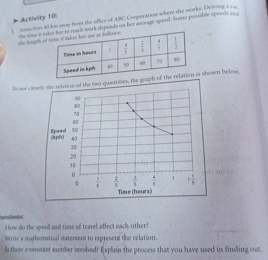 Activity 10:
1 Anna lives 40 km away from the office of ABC Corporation where she works. Driving a car,
the time it each work depends on her average speed. Some possible speeds and
the length 
To see clea shown below.
Questions:
How do the speed and time of travel affect each other?
Write a mathematical statement to represent the relation.
Is there a constant number involved? Explain the process that you have used in finding out.