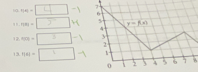 f(4)=
11. f(8)=
12. f(0)=
13. f(6)=
8