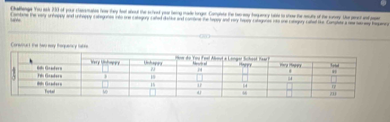 Chaflenge You ask 233 of your classmates how they feet about the school year being made longer. Complete the two way frequency table to show the results of the survey. Use penct and peper 
Combine the very unhappy and unhappy categories into one category called distike and combine the happy and very happy categones into one category called Sike. Complets a aw two-say teqency 
table. 
Construct the two way frequency tabile.