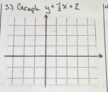 ) Graph y