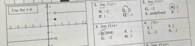 tim f(x)=